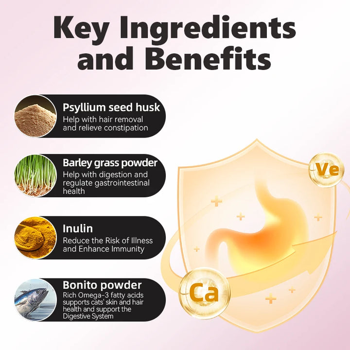 Key ingredients for cat