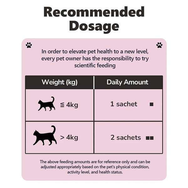 Cat feeding guide chart