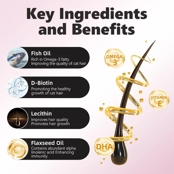 Key nutrients & benefits for cat