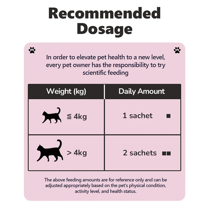 Feeding guide for cats